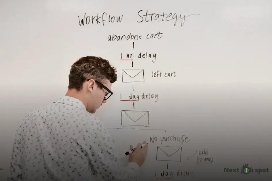 Top Companies Embracing Remote Work Culture